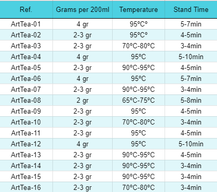 50g Mid-summer Magic