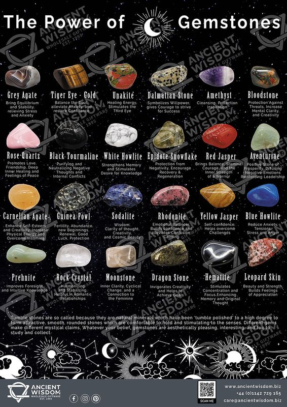 Tumble Stones Poster A4 Size