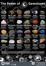 Tumble Stones Poster A4 Size